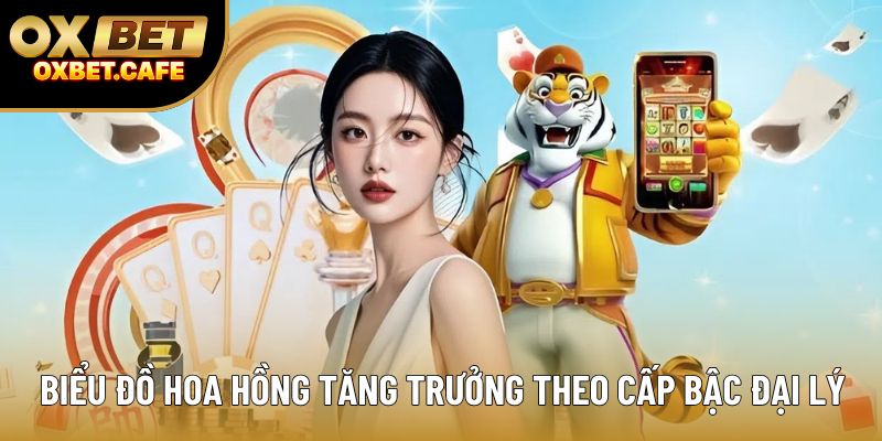 Biểu đồ hoa hồng tăng trưởng theo cấp bậc đại lý Biểu đồ hoa hồng tăng trưởng theo cấp bậc đại lý